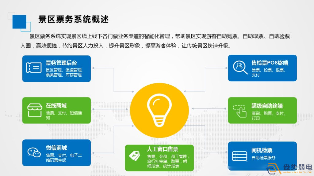 智慧景區票務系統如何應用？