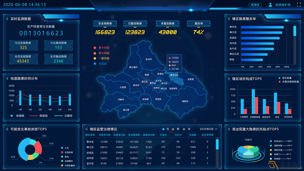 工園區安全風險管控平臺可以帶來哪些好處？