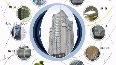 工廠安裝能源管理系統會帶來哪些好處？