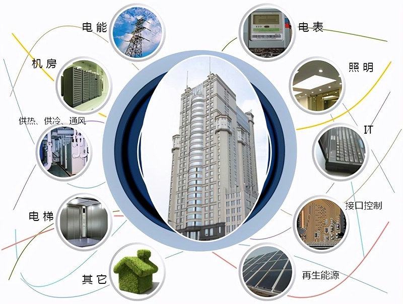 工廠安裝能源管理系統會帶來哪些好處？