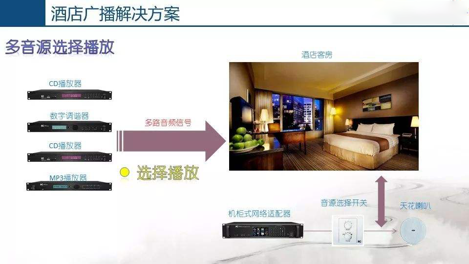 酒店公共廣播系統，豐富旅客文化生活