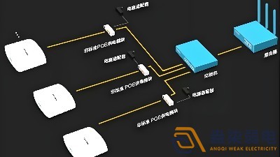 光纖延長(zhǎng)POE供電，需要哪些設(shè)備？