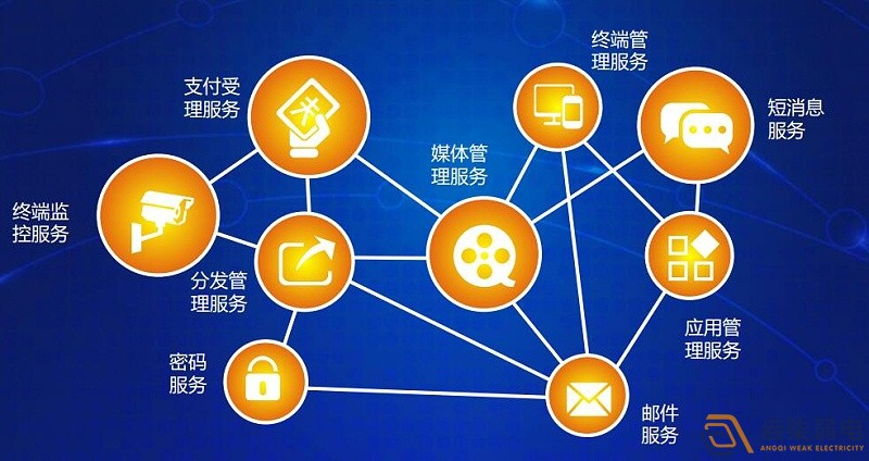設備互聯：連接工業設備孤島，驅動數據共享