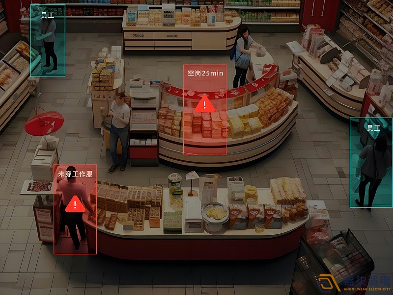 實體店客流如何與AI監(jiān)控結(jié)合？